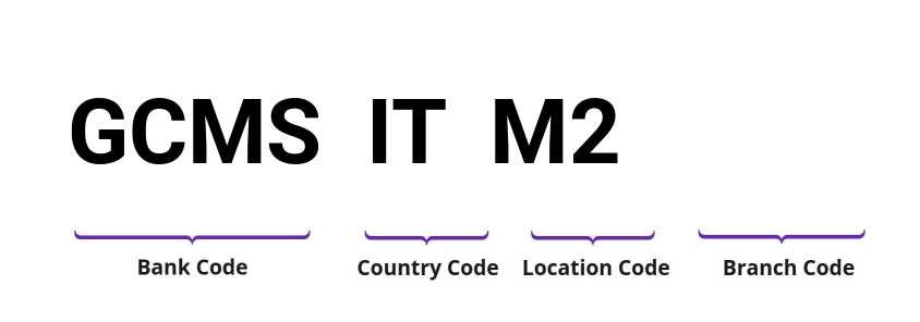 SWIFT / BIC GCMSITM2