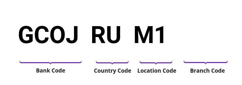 SWIFT / BIC GCOJRUM1