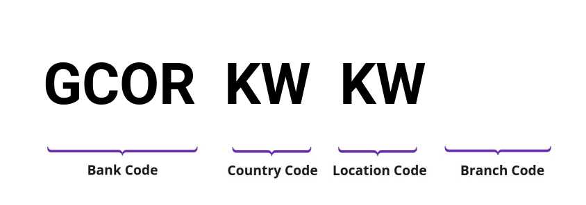 SWIFT / BIC GCORKWKW