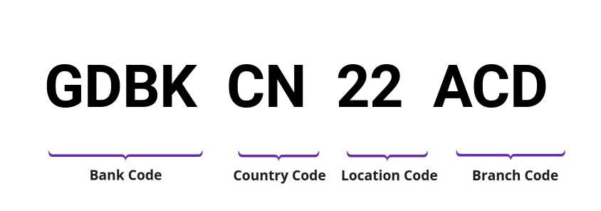 SWIFT / BIC GDBKCN22ACD