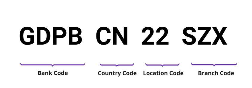 SWIFT / BIC GDPBCN22SZX