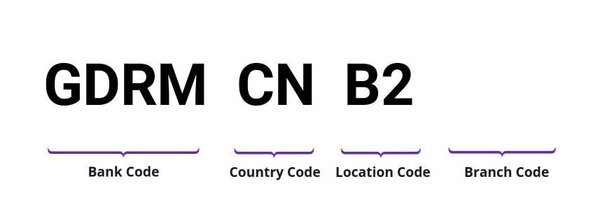 SWIFT / BIC GDRMCNB2