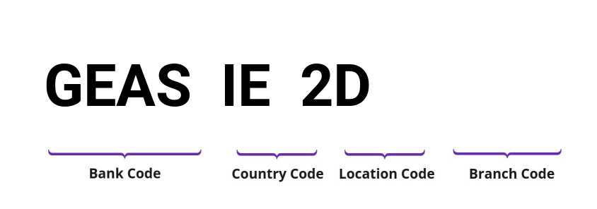 SWIFT / BIC GEASIE2D