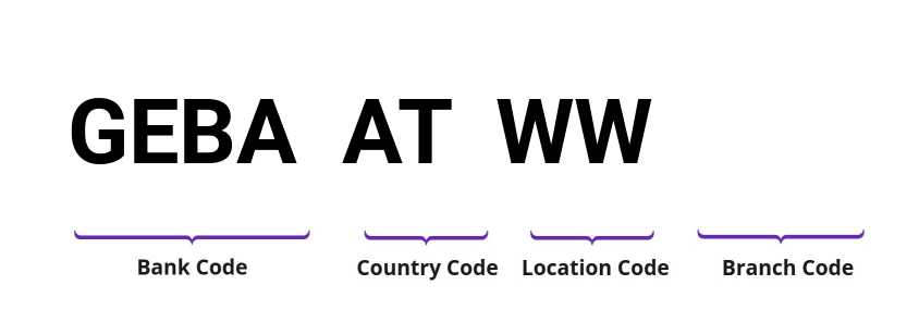 SWIFT / BIC GEBAATWW