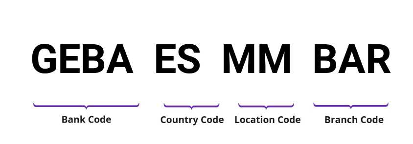 SWIFT / BIC GEBAESMMBAR