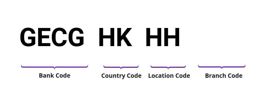 SWIFT / BIC GECGHKHH