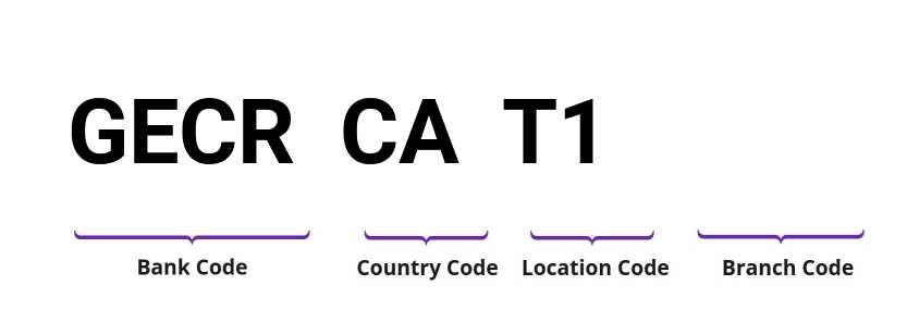 SWIFT / BIC GECRCAT1