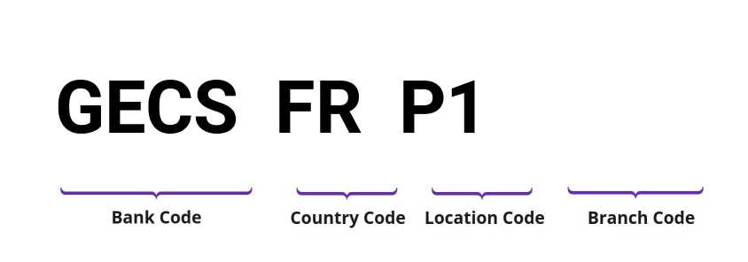 SWIFT / BIC GECSFRP1