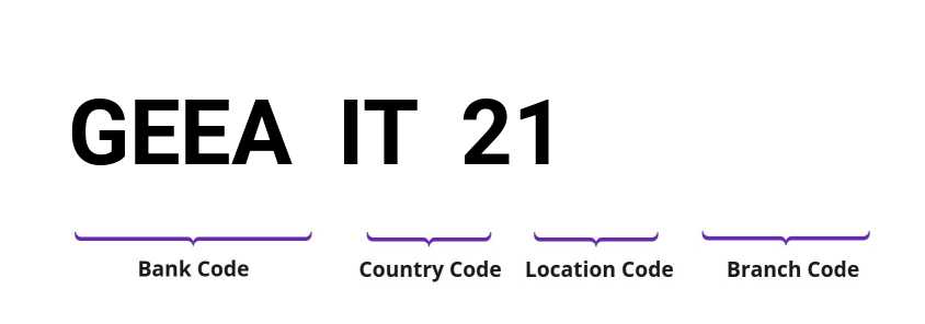 SWIFT / BIC GEEAIT21