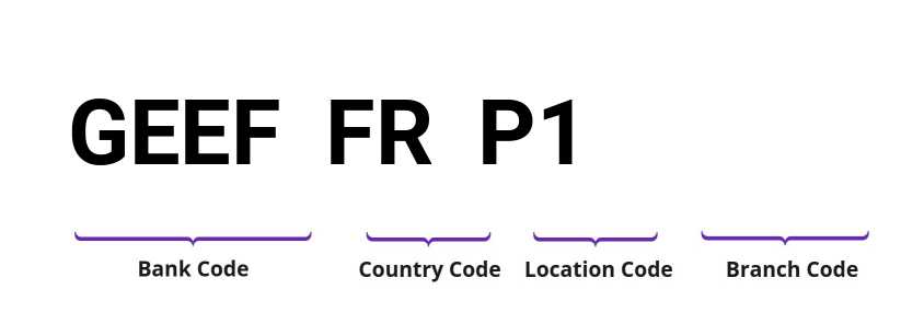 SWIFT / BIC GEEFFRP1