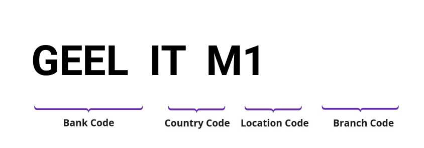 SWIFT / BIC GEELITM1