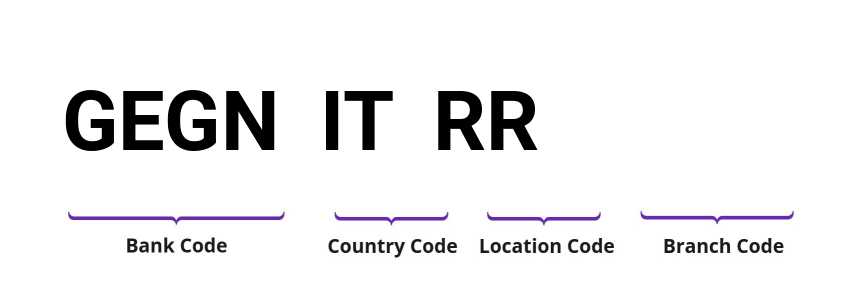 SWIFT / BIC GEGNITRR