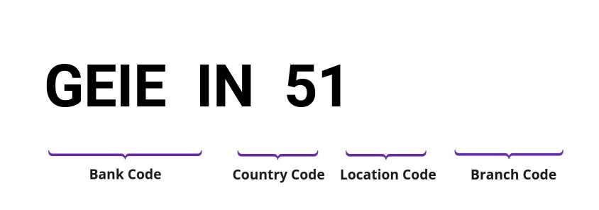 SWIFT / BIC GEIEIN51
