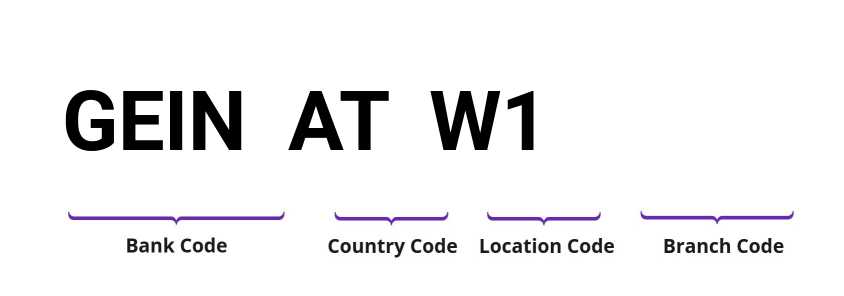 SWIFT / BIC GEINATW1