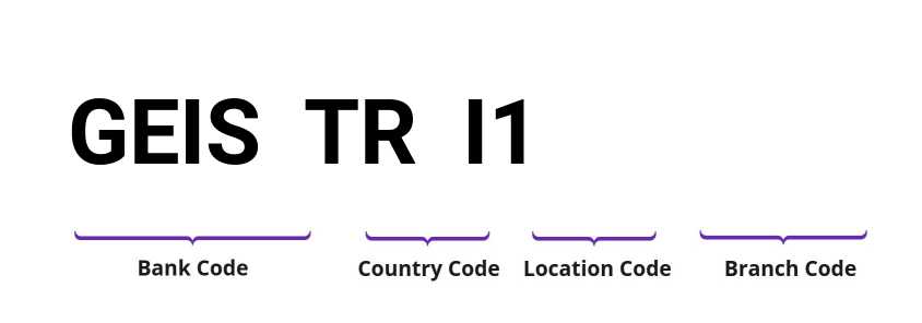 SWIFT / BIC GEISTRI1