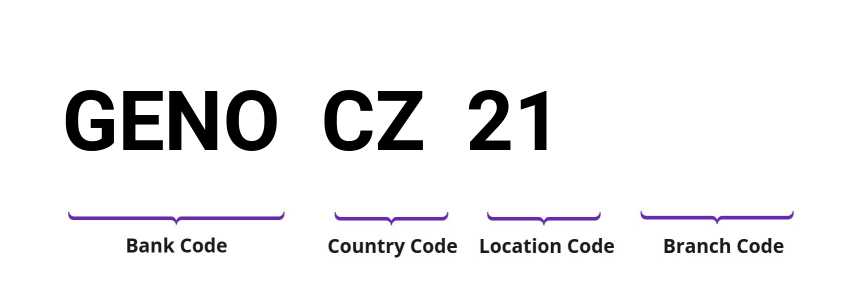 SWIFT / BIC GENOCZ21