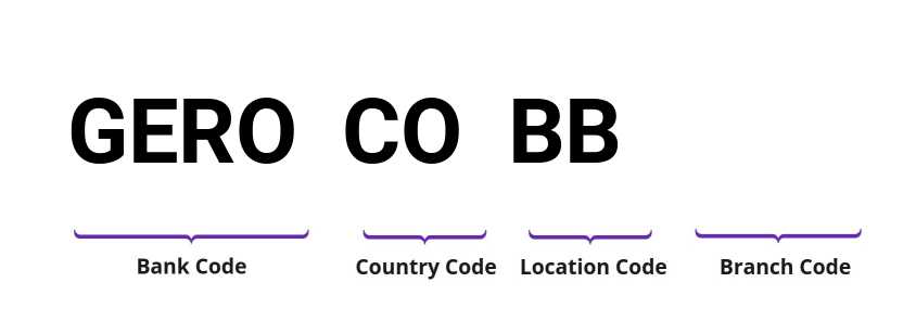 SWIFT / BIC GEROCOBB