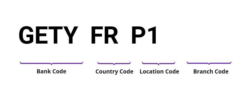 SWIFT / BIC GETYFRP1