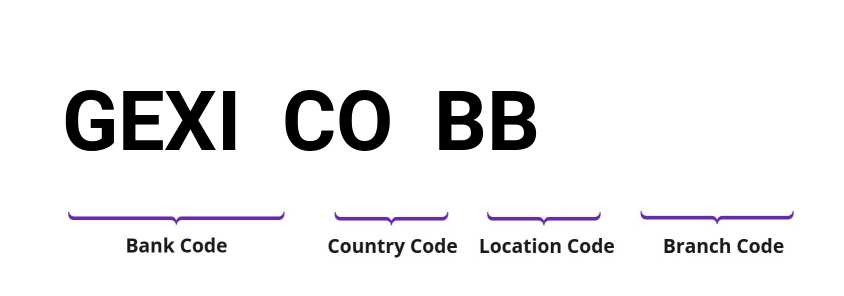 SWIFT / BIC GEXICOBB