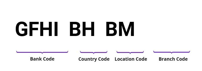 SWIFT / BIC GFHIBHBM