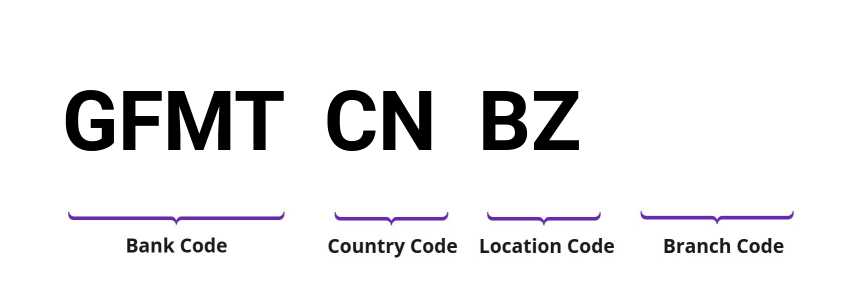 SWIFT / BIC GFMTCNBZ