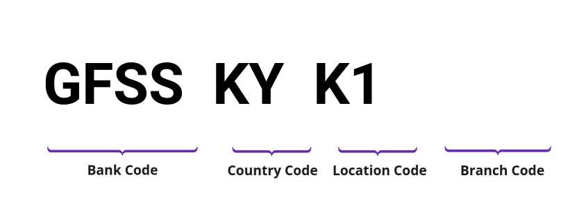 SWIFT / BIC GFSSKYK1