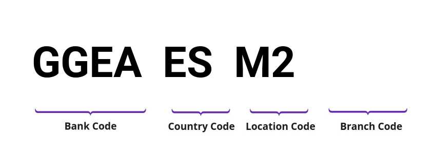 SWIFT / BIC GGEAESM2