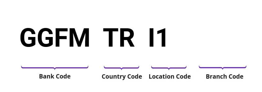 SWIFT / BIC GGFMTRI1
