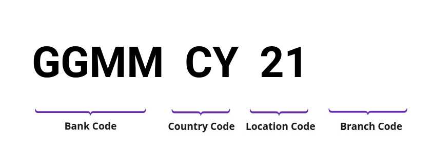 SWIFT / BIC GGMMCY21