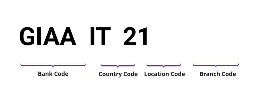 SWIFT / BIC GIAAIT21