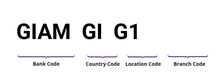 SWIFT / BIC GIAMGIG1