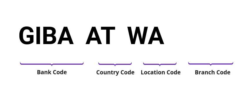 SWIFT / BIC GIBAATWA