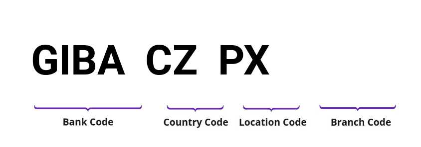 SWIFT / BIC GIBACZPX