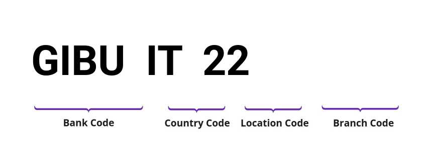 SWIFT / BIC GIBUIT22