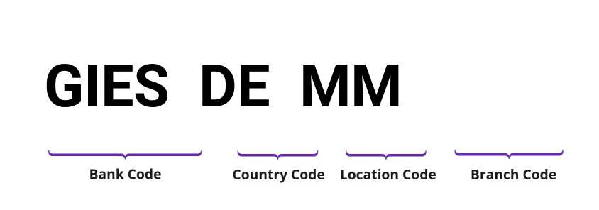 SWIFT / BIC GIESDEMM