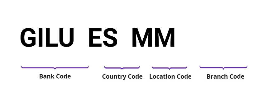 SWIFT / BIC GILUESMM
