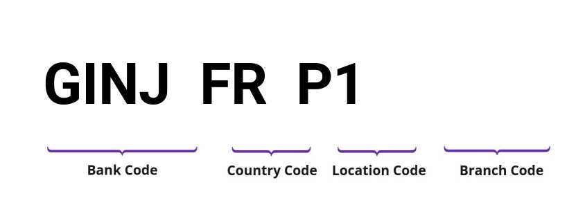 SWIFT / BIC GINJFRP1