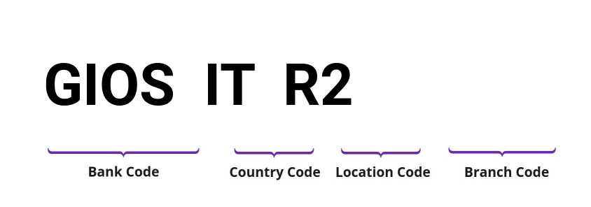 SWIFT / BIC GIOSITR2