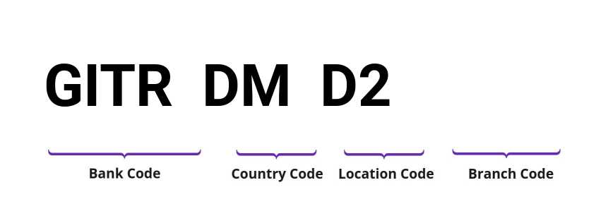 SWIFT / BIC GITRDMD2