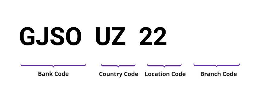 SWIFT / BIC GJSOUZ22