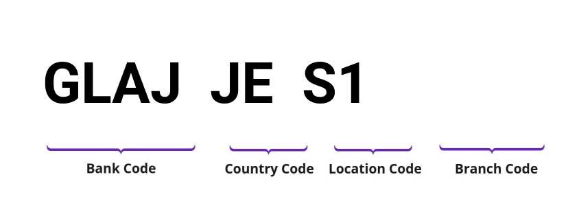 SWIFT / BIC GLAJJES1