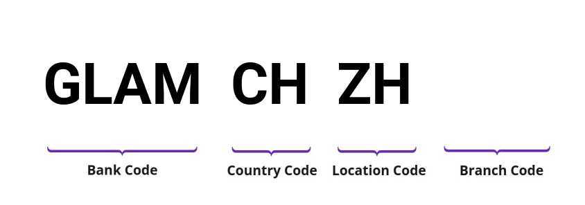 SWIFT / BIC GLAMCHZH