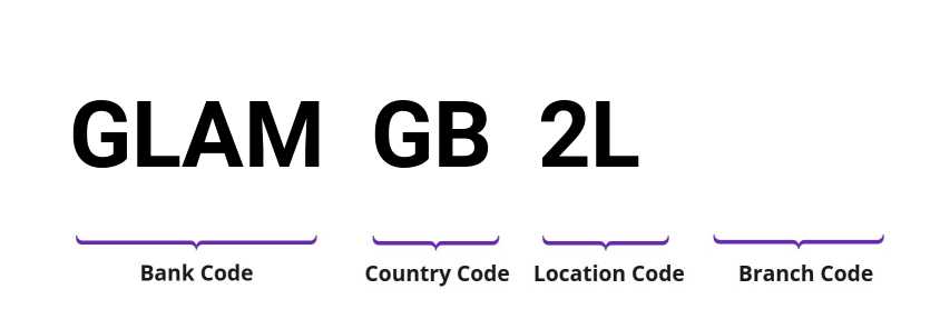 SWIFT / BIC GLAMGB2L