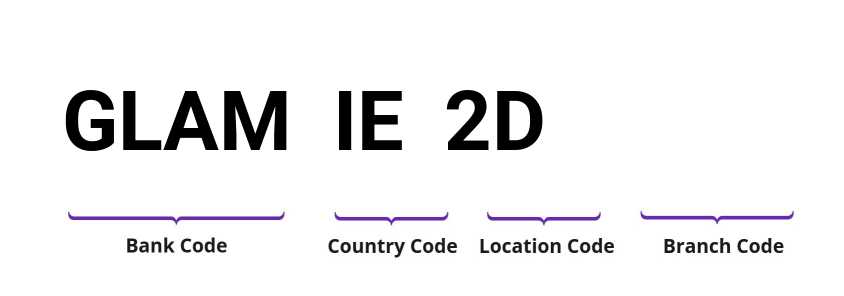 SWIFT / BIC GLAMIE2D