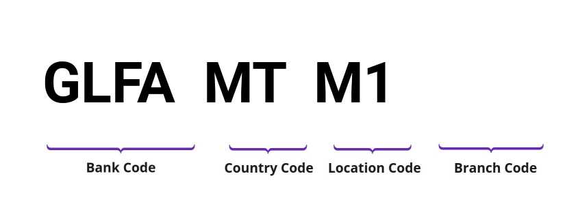 SWIFT / BIC GLFAMTM1