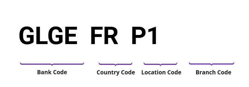 SWIFT / BIC GLGEFRP1