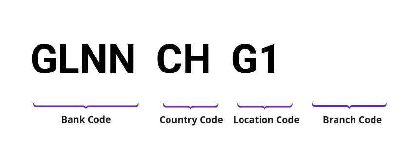 SWIFT / BIC GLNNCHG1