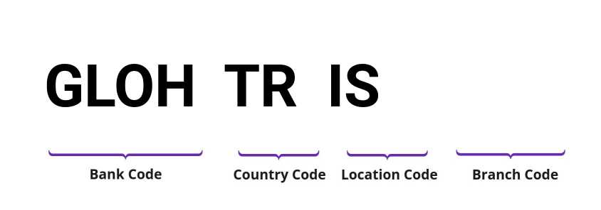 SWIFT / BIC GLOHTRIS