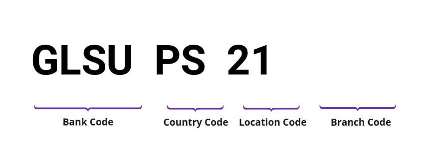 SWIFT / BIC GLSUPS21