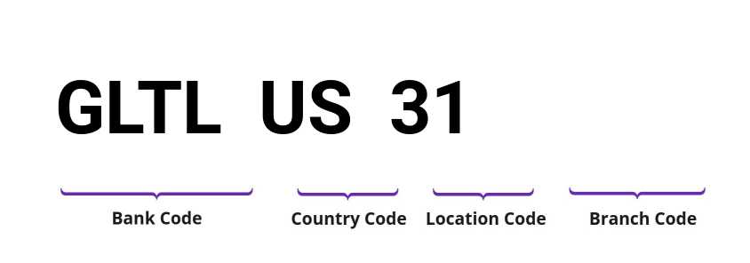 SWIFT / BIC GLTLUS31